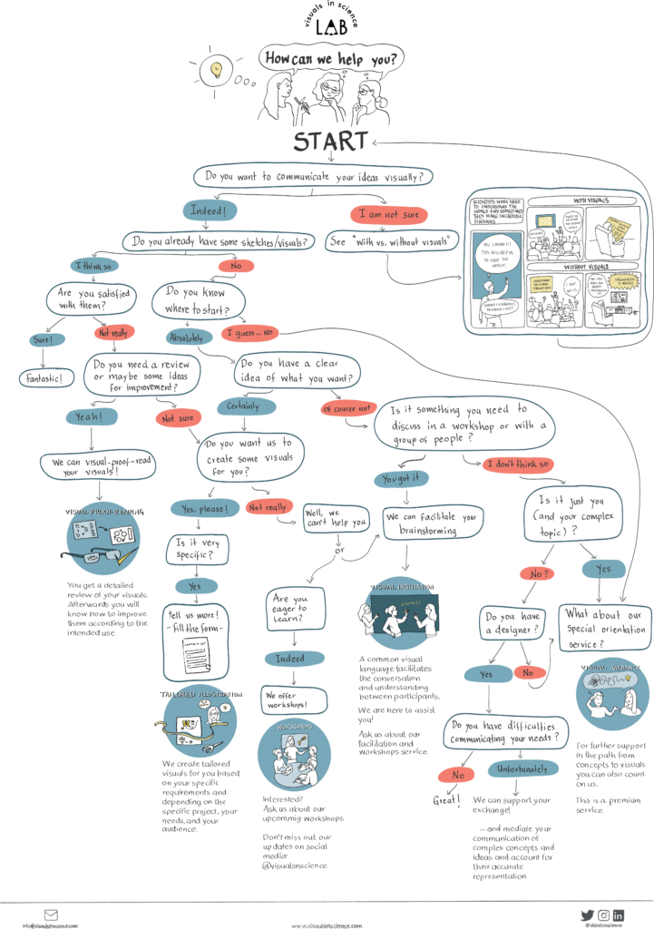 How can we help you infograpic