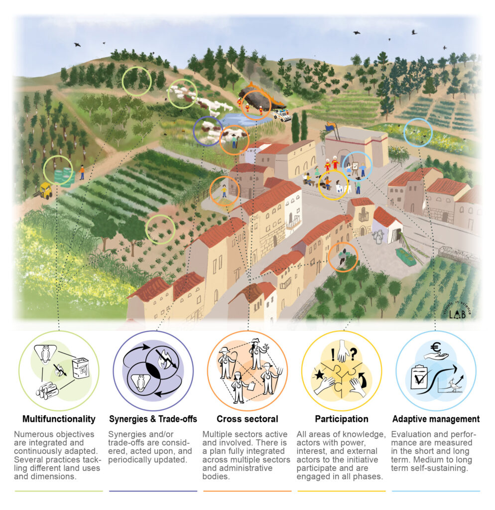 Mediterranean landscape showing five dimensions of landscape.